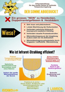 Infograph IR Strahler wärmen das Kulturmedium in MINIFOR Bioreaktoren