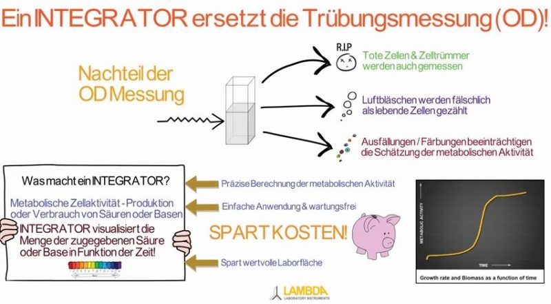 LAMBDA INTEGRATOR pour pompes de LAMBDA